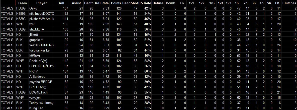 BPro_lan_players_score