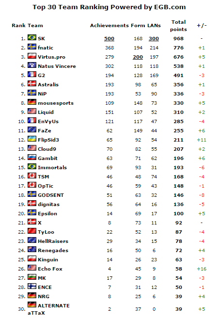 teamranking